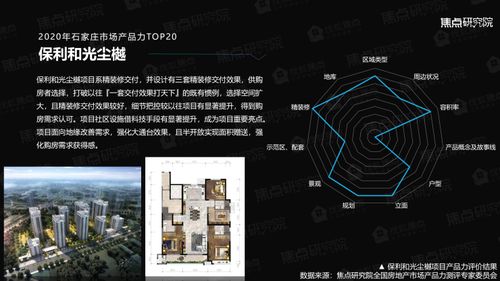 權威發(fā)布 2020年石家莊房地產(chǎn)市場產(chǎn)品力報告